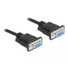 Delock Seriell Kabel RS-232 D-Sub 9 Buchse zu Buchse Nullmodem mit schmalem Steckergehäuse - CTS / RTS auto control - 2 m